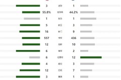 皇家马德里逆转夺冠，AC米兰大胜，欧冠经典瞬间回顾