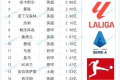 皇马免签科纳特传闻发酵，利物浦更衣室危机与应对策略悬疑